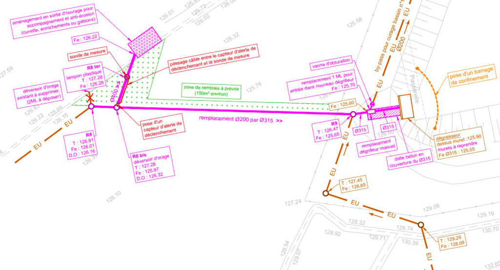 Plan du projet d'assainissement à Richarville