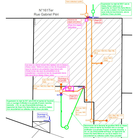 Projet d'enquête domiciliaire